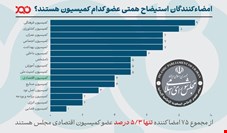 کمیسیون اقتصاد مخالف استیضاح همتی!