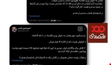 امیرحسین ثابتی، فعال‌ترین نماینده در استیضاح همتی